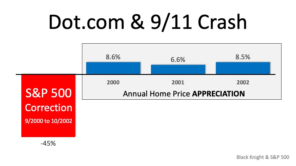 Why the Stock Market Correction Probably Won’t Impact Home Values | Simplifying The Market