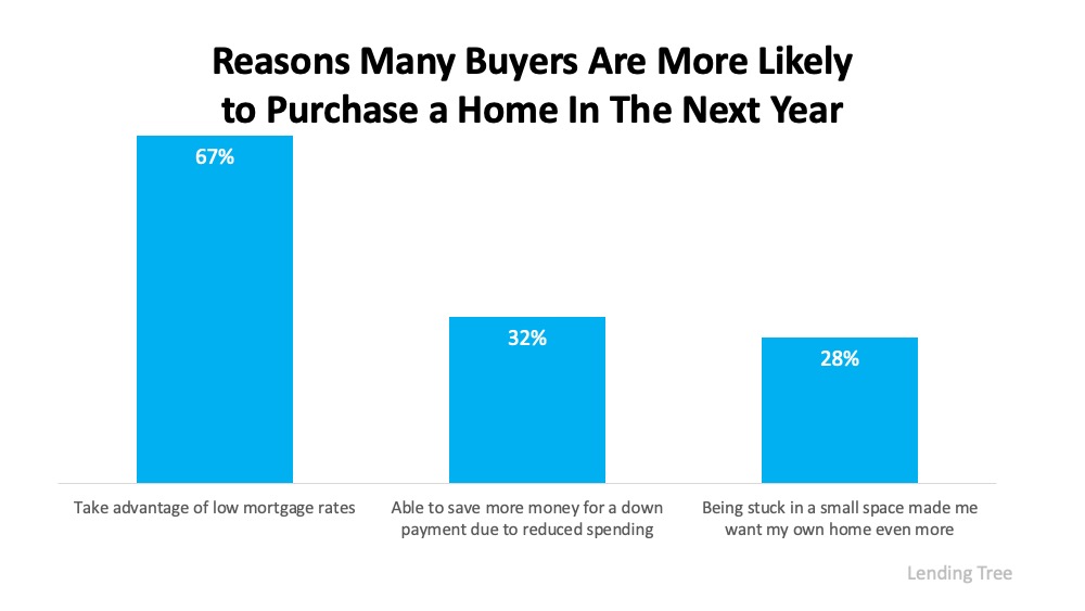 Three Reasons Homebuyers Are Ready to Purchase This Year | Simplifying The Market