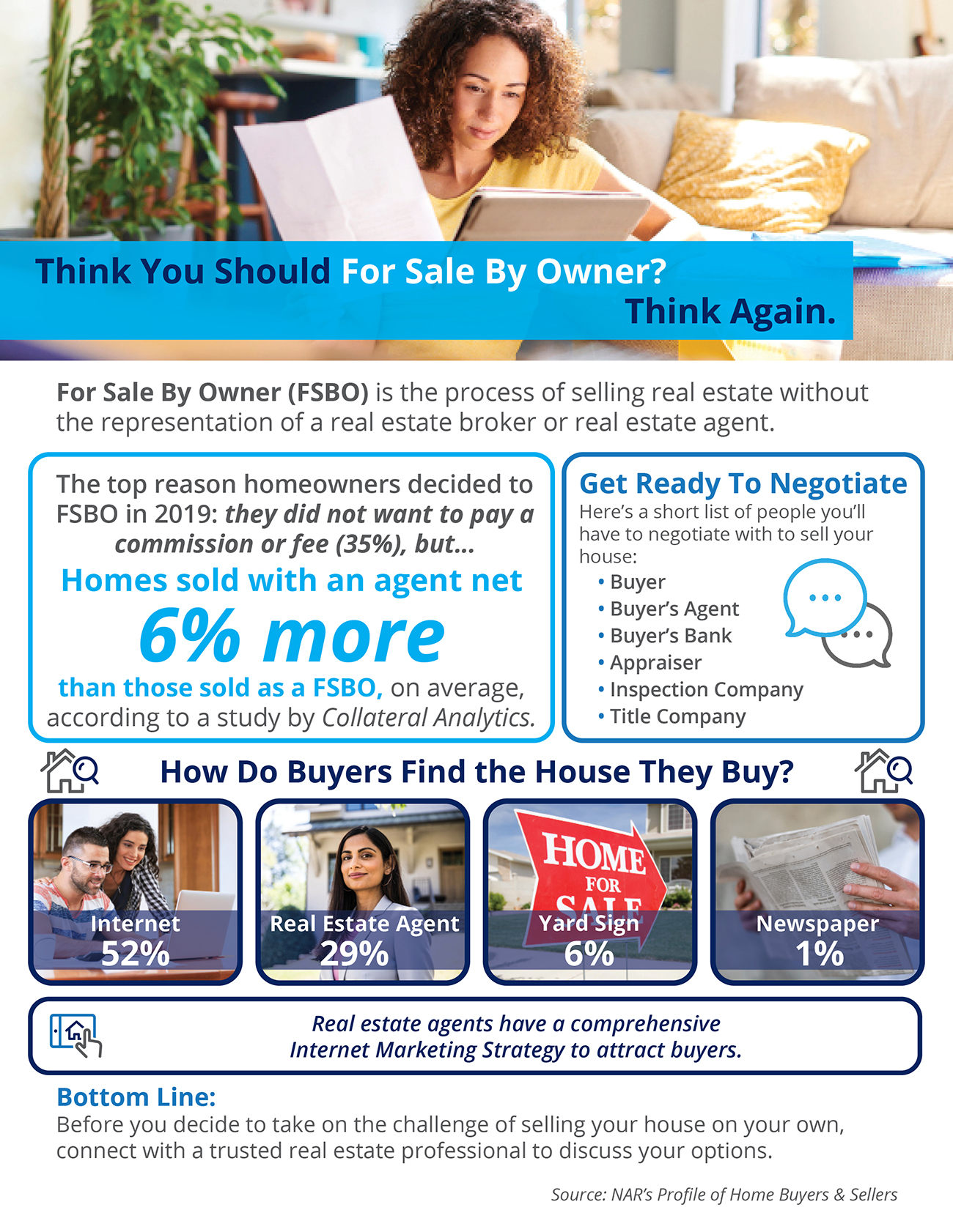 Think You Should For Sale By Owner? Think Again [INFOGRAPHIC] | Simplifying The Market