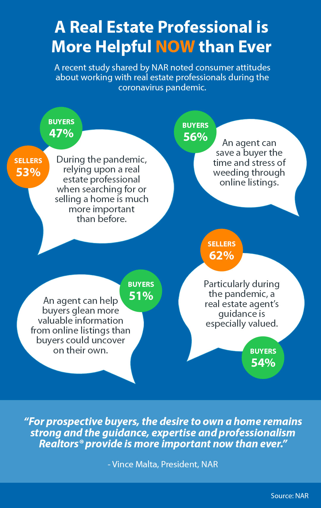 A Real Estate Pro Is More Helpful Now than Ever [INFOGRAPHIC] | Simplifying The Market